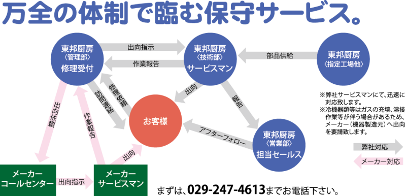 ○○○○○○○○イメージ